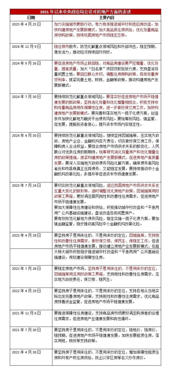 配资交流 政治局会议深读｜首提“持续巩固房地产市场稳定态势”，楼市政策还有哪些优化空间