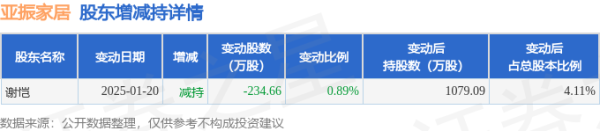 网络平台配资 7月23日*ST亚振发生1笔大宗交易 成交金额1132.5万元
